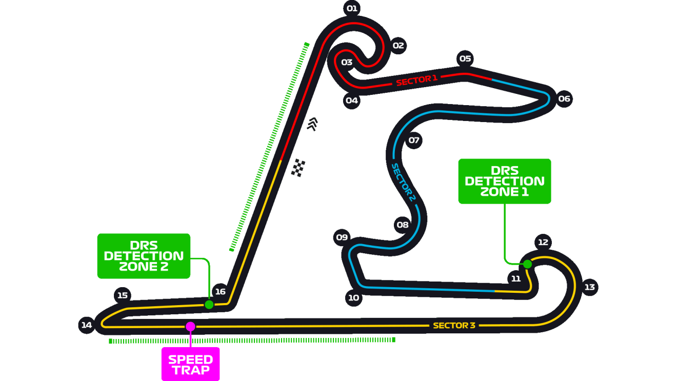 Shanghai International Circuit